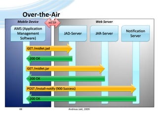 Over-the-AirAndreas Jakl, 200948HTTPWeb ServerMobile DeviceAMS (Application Management Software)JAD-ServerJAR-ServerNotification ServerGET /midlet.jadGET /midlet.jarPOST /install-notify (900 Success)200 OK200 OK200 OK