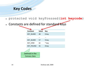 Key CodesprotectedvoidkeyPressed(intkeycode)ConstantsaredefinedforstandardkeysAndreas Jakl, 200914Defined in the Canvasclass