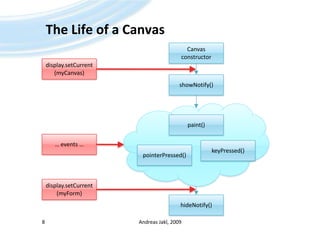 The Life of a CanvasAndreas Jakl, 20098Canvasconstructordisplay.setCurrent(myCanvas)showNotify()paint()… events …keyPressed()pointerPressed()display.setCurrent(myForm)hideNotify()