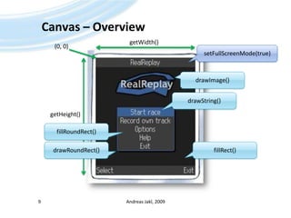 Canvas – OverviewAndreas Jakl, 20099getWidth()(0, 0)setFullScreenMode(true)drawImage()drawString()getHeight()fillRoundRect()drawRoundRect()fillRect()