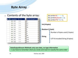 Byte ArrayContents of the byte array:Andreas Jakl, 200915dos.writeInt(667487);dos.writeBoolean(true);dos.writeUTF("Test");Int (4 bytes)Boolean (1 byte)Number of bytes used (2 bytes)StringUTF-8 encoded String (4 bytes)DataOutputStream-Methods only save data, no type information you have to remember what you wrote and read it in exactly the same order