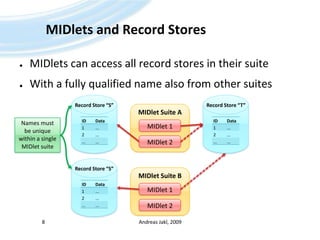 MIDlets and Record StoresMIDlets can access all record stores in their suiteWith a fully qualified name also from other suitesAndreas Jakl, 20098Record Store “S”Record Store “T”MIDlet Suite AMIDlet 1MIDlet 1Names must be unique within a single MIDlet suiteMIDlet 2MIDlet 2Record Store “S”MIDlet Suite B