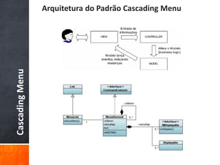 Arquitetura do Padrão Cascading Menu
Cascading Menu
 