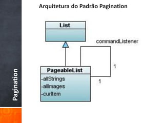 Arquitetura do Padrão Pagination
Pagination
 