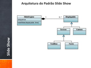 Arquitetura do Padrão Slide Show
Slide Show
 