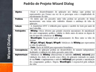 Padrão de Projeto Wizard Dialog
Wizard Dialog
 