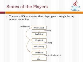States of the Players
 There are different states that player goes through during
normal operation.
Unrealized
realize()
Realizing
Realized
Prefetch()
Prefetching
Prefetch
Start()/deallocate()
Start
deallocate()
 