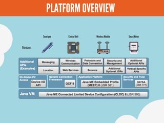 PLATFORM OVERVIEW
Use case:
Smartpen Wireless Module Smart MeterControl Unit
 