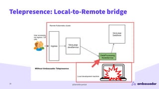 @danielbryantuk
Telepresence: Local-to-Remote bridge
28
 