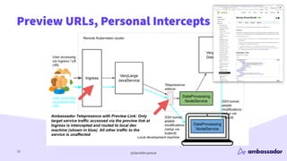 @danielbryantuk
Preview URLs, Personal Intercepts
33
 