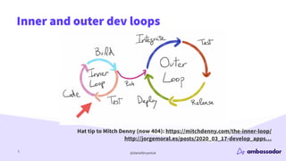 @danielbryantuk
Inner and outer dev loops
5
Hat tip to Mitch Denny (now 404): https://mitchdenny.com/the-inner-loop/
http://jorgemoral.es/posts/2020_03_17-develop_apps…
 