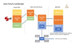 The brave new world of Java | PPT