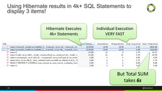 Using Hibernate results in 4k+ SQL Statements to 
display 3 items! 
Hibernate Executes 
4k+ Statements 
Individual Executi...