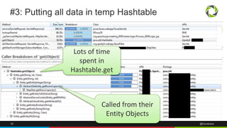 #3: Putting all data in temp Hashtable 
Lots of time 
spent in 
Hashtable.get 
Called from their 
Entity Objects 
30 @Dyna...