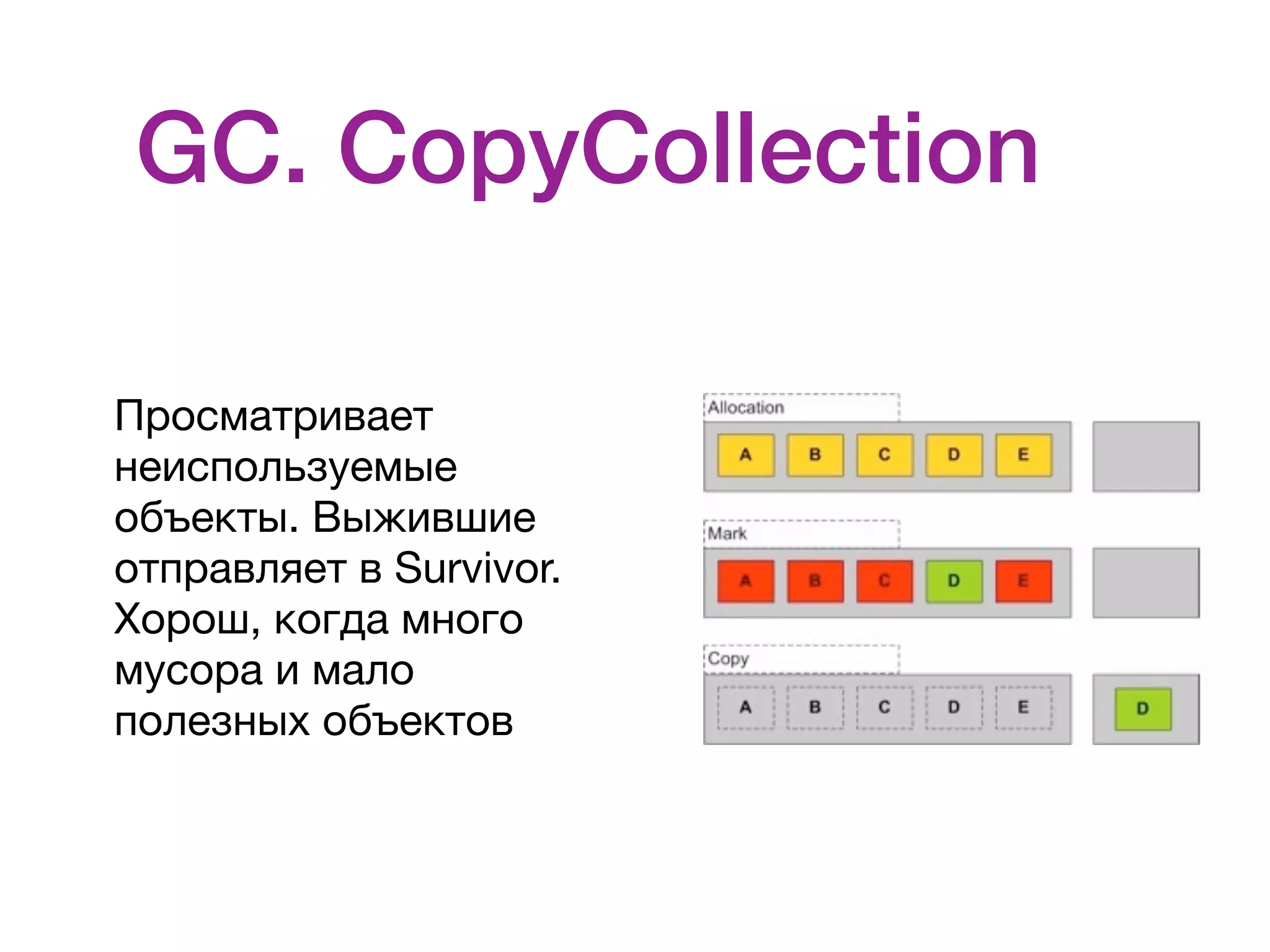 GC. CopyCollection Просматривает неиспользуемые объекты. Выжившие отправляет в Survivor.   Хорош, когда много мусора и мало полезных объектов 