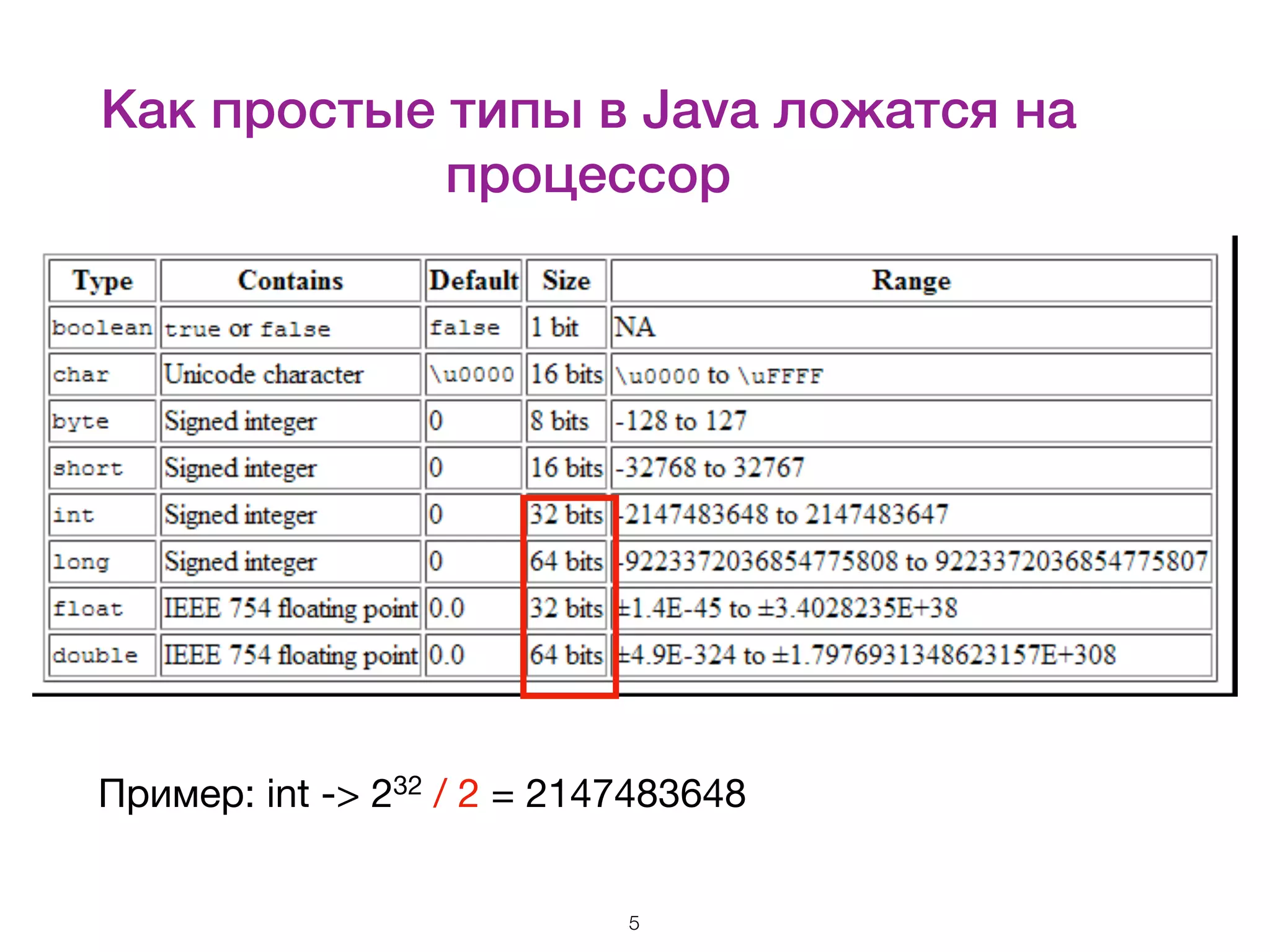 Как простые типы в Java ложатся на процессор Пример: int -> 232 / 2 = 2147483648 5 