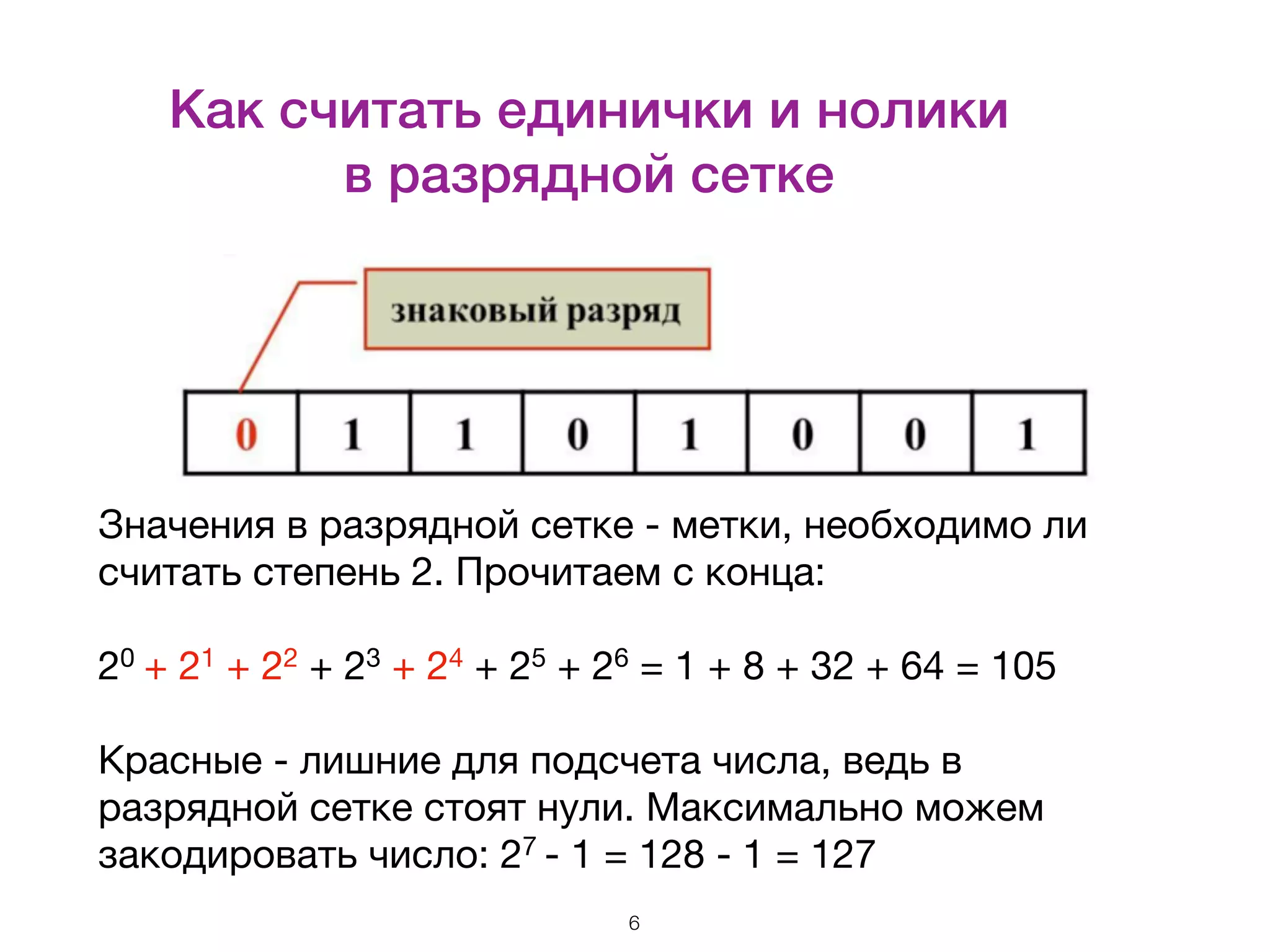Как считать единички и нолики   в разрядной сетке Значения в разрядной сетке - метки, необходимо ли считать степень 2. Прочитаем с конца:    20 + 21 + 22 + 23 + 24 + 25 + 26 = 1 + 8 + 32 + 64 = 105    Красные - лишние для подсчета числа, ведь в разрядной сетке стоят нули. Максимально можем закодировать число: 27 - 1 = 128 - 1 = 127 6 