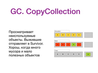 GC. CopyCollection
Просматривает
неиспользуемые
объекты. Выжившие
отправляет в Survivor.  
Хорош, когда много
мусора и мал...