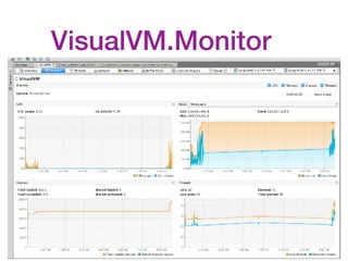 VisualVM.Monitor
 
