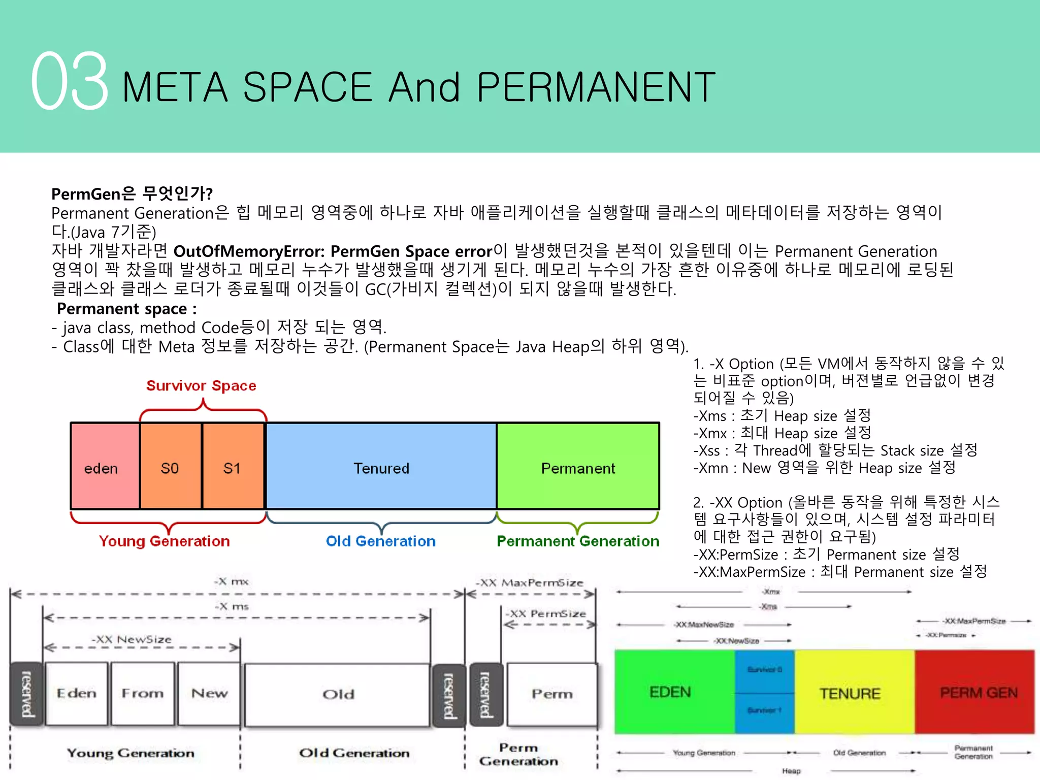 03META SPACE And PERMANENT PermGen은 무엇인가? Permanent Generation은 힙 메모리 영역중에 하나로 자바 애플리케이션을 실행할때 클래스의 메타데이터를 저장하는 영역이 다.(Java 7기준) 자바 개발자라면 OutOfMemoryError: PermGen Space error이 발생했던것을 본적이 있을텐데 이는 Permanent Generation 영역이 꽉 찼을때 발생하고 메모리 누수가 발생했을때 생기게 된다. 메모리 누수의 가장 흔한 이유중에 하나로 메모리에 로딩된 클래스와 클래스 로더가 종료될때 이것들이 GC(가비지 컬렉션)이 되지 않을때 발생한다. Permanent space : - java class, method Code등이 저장 되는 영역. - Class에 대한 Meta 정보를 저장하는 공간. (Permanent Space는 Java Heap의 하위 영역). 1. -X Option (모든 VM에서 동작하지 않을 수 있 는 비표준 option이며, 버젼별로 언급없이 변경 되어질 수 있음) -Xms : 초기 Heap size 설정 -Xmx : 최대 Heap size 설정 -Xss : 각 Thread에 할당되는 Stack size 설정 -Xmn : New 영역을 위한 Heap size 설정 2. -XX Option (올바른 동작을 위해 특정한 시스 템 요구사항들이 있으며, 시스템 설정 파라미터 에 대한 접근 권한이 요구됨) -XX:PermSize : 초기 Permanent size 설정 -XX:MaxPermSize : 최대 Permanent size 설정 