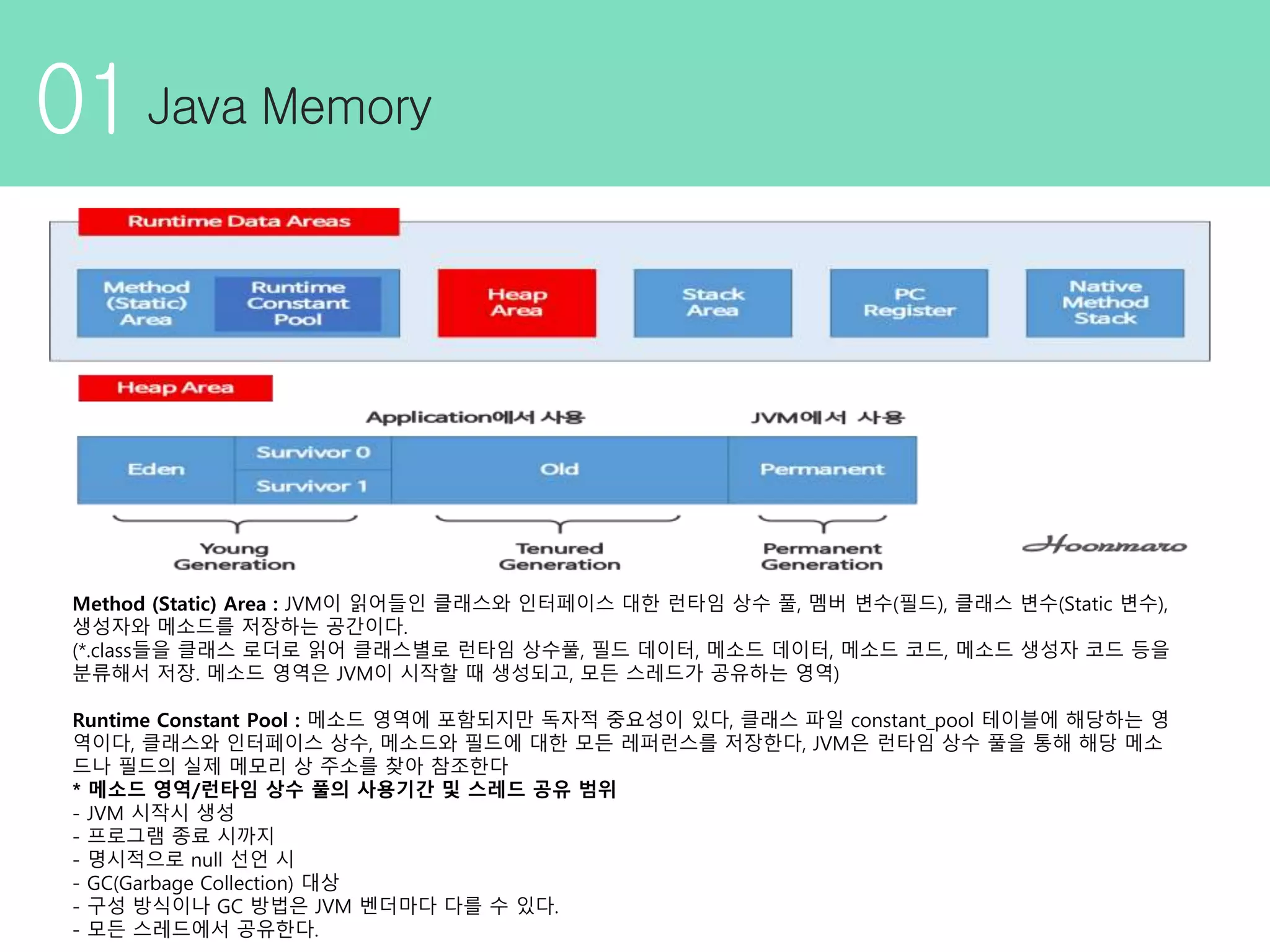 01 Method (Static) Area : JVM이 읽어들인 클래스와 인터페이스 대한 런타임 상수 풀, 멤버 변수(필드), 클래스 변수(Static 변수), 생성자와 메소드를 저장하는 공간이다. (*.class들을 클래스 로더로 읽어 클래스별로 런타임 상수풀, 필드 데이터, 메소드 데이터, 메소드 코드, 메소드 생성자 코드 등을 분류해서 저장. 메소드 영역은 JVM이 시작할 때 생성되고, 모든 스레드가 공유하는 영역) Runtime Constant Pool : 메소드 영역에 포함되지만 독자적 중요성이 있다, 클래스 파일 constant_pool 테이블에 해당하는 영 역이다, 클래스와 인터페이스 상수, 메소드와 필드에 대한 모든 레퍼런스를 저장한다, JVM은 런타임 상수 풀을 통해 해당 메소 드나 필드의 실제 메모리 상 주소를 찾아 참조한다 * 메소드 영역/런타임 상수 풀의 사용기간 및 스레드 공유 범위 - JVM 시작시 생성 - 프로그램 종료 시까지 - 명시적으로 null 선언 시 - GC(Garbage Collection) 대상 - 구성 방식이나 GC 방법은 JVM 벤더마다 다를 수 있다. - 모든 스레드에서 공유한다. 