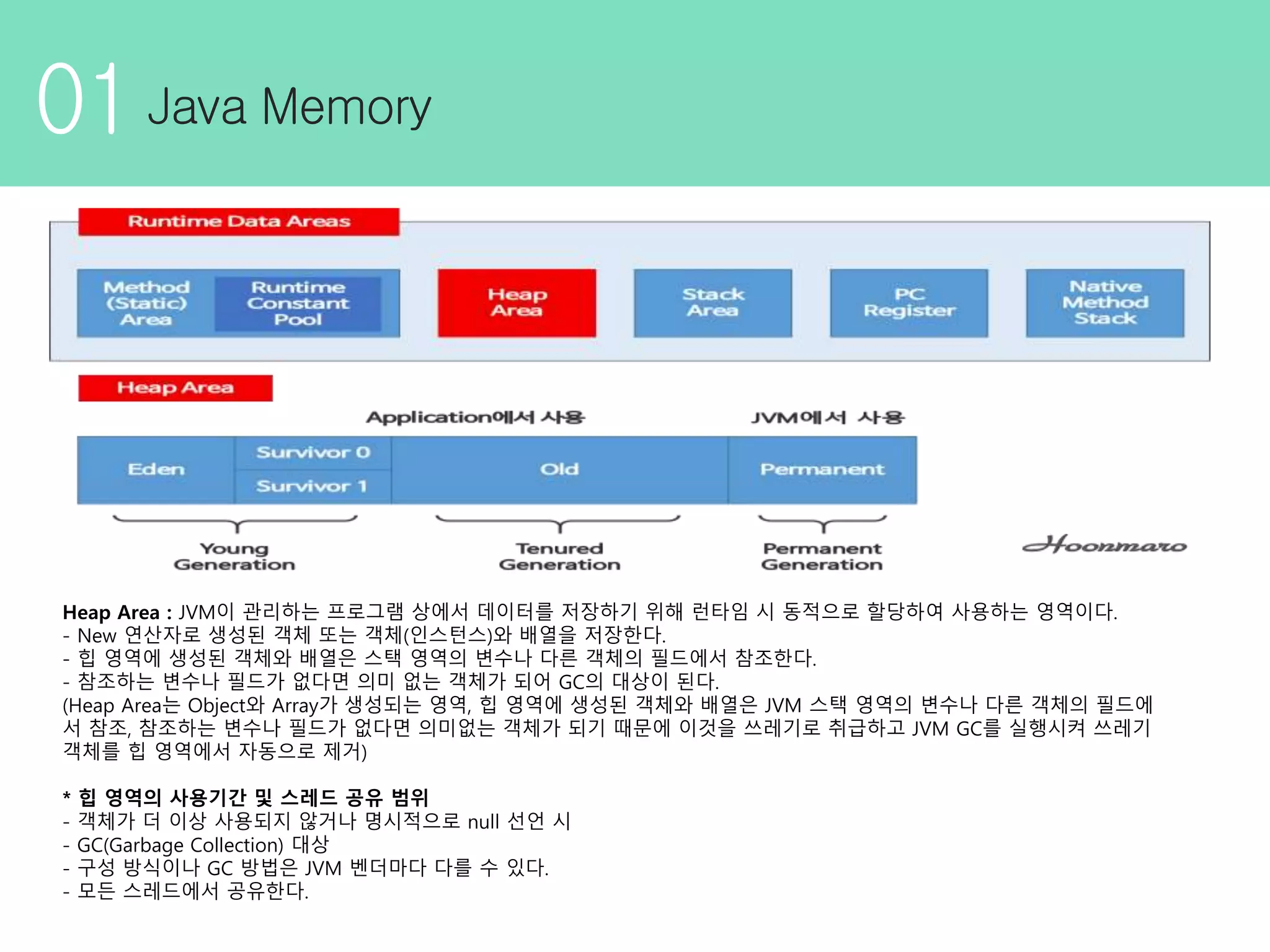 01 Heap Area : JVM이 관리하는 프로그램 상에서 데이터를 저장하기 위해 런타임 시 동적으로 할당하여 사용하는 영역이다. - New 연산자로 생성된 객체 또는 객체(인스턴스)와 배열을 저장한다. - 힙 영역에 생성된 객체와 배열은 스택 영역의 변수나 다른 객체의 필드에서 참조한다. - 참조하는 변수나 필드가 없다면 의미 없는 객체가 되어 GC의 대상이 된다. (Heap Area는 Object와 Array가 생성되는 영역, 힙 영역에 생성된 객체와 배열은 JVM 스택 영역의 변수나 다른 객체의 필드에 서 참조, 참조하는 변수나 필드가 없다면 의미없는 객체가 되기 때문에 이것을 쓰레기로 취급하고 JVM GC를 실행시켜 쓰레기 객체를 힙 영역에서 자동으로 제거) * 힙 영역의 사용기간 및 스레드 공유 범위 - 객체가 더 이상 사용되지 않거나 명시적으로 null 선언 시 - GC(Garbage Collection) 대상 - 구성 방식이나 GC 방법은 JVM 벤더마다 다를 수 있다. - 모든 스레드에서 공유한다. 