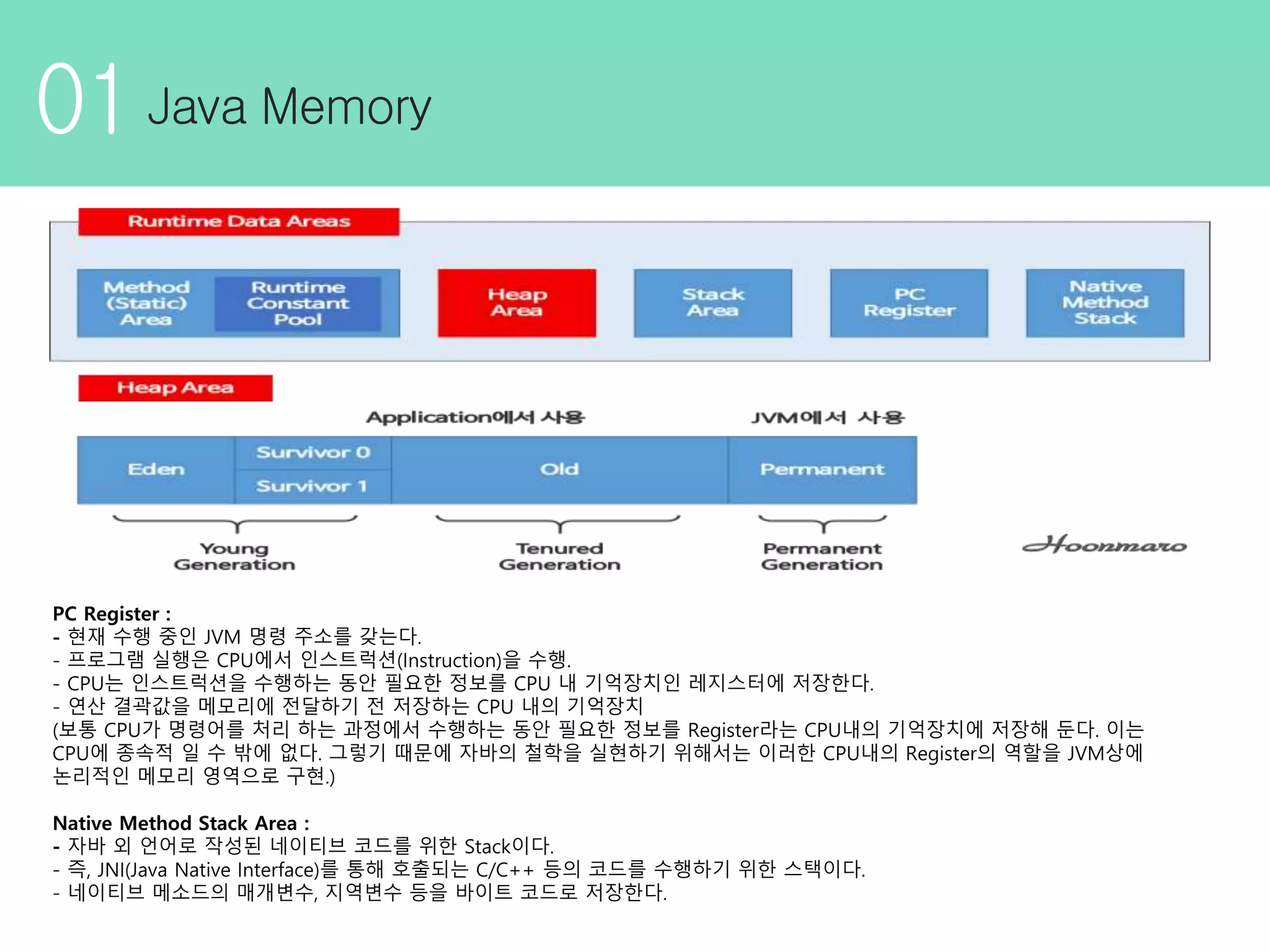 01 PC Register : - 현재 수행 중인 JVM 명령 주소를 갖는다. - 프로그램 실행은 CPU에서 인스트럭션(Instruction)을 수행. - CPU는 인스트럭션을 수행하는 동안 필요한 정보를 CPU 내 기억장치인 레지스터에 저장한다. - 연산 결곽값을 메모리에 전달하기 전 저장하는 CPU 내의 기억장치 (보통 CPU가 명령어를 처리 하는 과정에서 수행하는 동안 필요한 정보를 Register라는 CPU내의 기억장치에 저장해 둔다. 이는 CPU에 종속적 일 수 밖에 없다. 그렇기 때문에 자바의 철학을 실현하기 위해서는 이러한 CPU내의 Register의 역할을 JVM상에 논리적인 메모리 영역으로 구현.) Native Method Stack Area : - 자바 외 언어로 작성된 네이티브 코드를 위한 Stack이다. - 즉, JNI(Java Native Interface)를 통해 호출되는 C/C++ 등의 코드를 수행하기 위한 스택이다. - 네이티브 메소드의 매개변수, 지역변수 등을 바이트 코드로 저장한다. 
