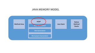Java memory model | PPTX | Programming Languages | Computing