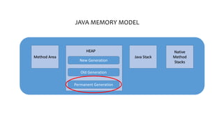 Java memory model | PPTX | Programming Languages | Computing