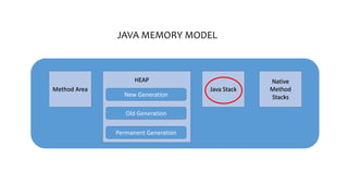 Java memory model | PPT