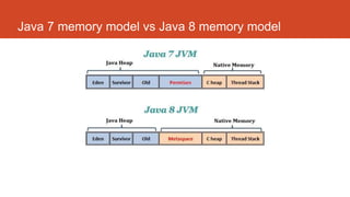 Java Memory Model and JVM memory management | PPT