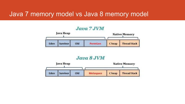 Java Memory Model and JVM memory management | PPTX | Programming ...