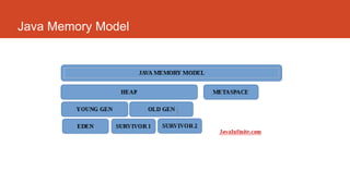 Java Memory Model and JVM memory management | PPT