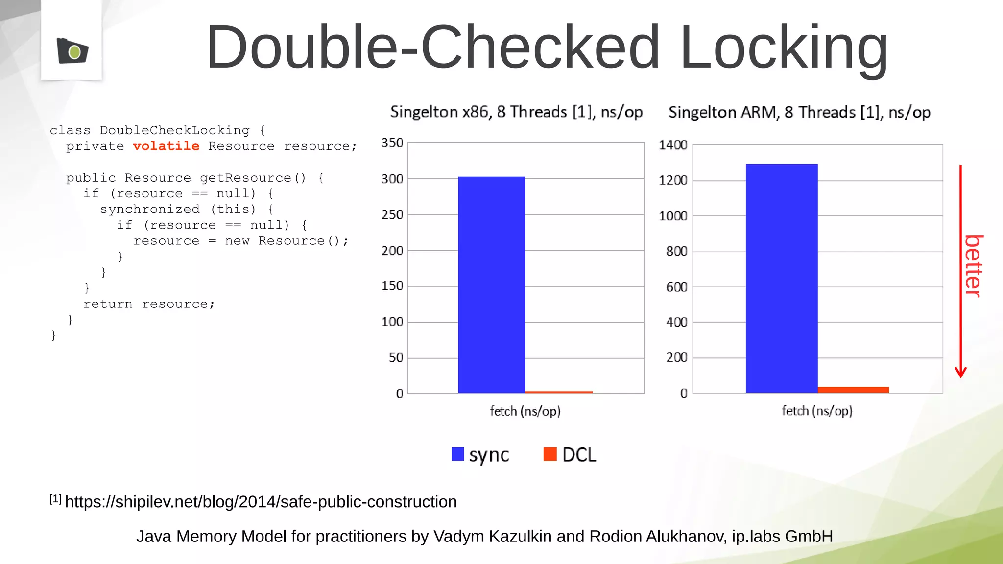 Java Memory Model for practitioners by Vadym Kazulkin and Rodion Alukhanov, ip.labs GmbH
class DoubleCheckLocking {
private volatile Resource resource;
public Resource getResource() {
if (resource == null) {
synchronized (this) {
if (resource == null) {
resource = new Resource();
}
}
}
return resource;
}
}
Double-Checked Locking
[1] https://shipilev.net/blog/2014/safe-public-construction
 