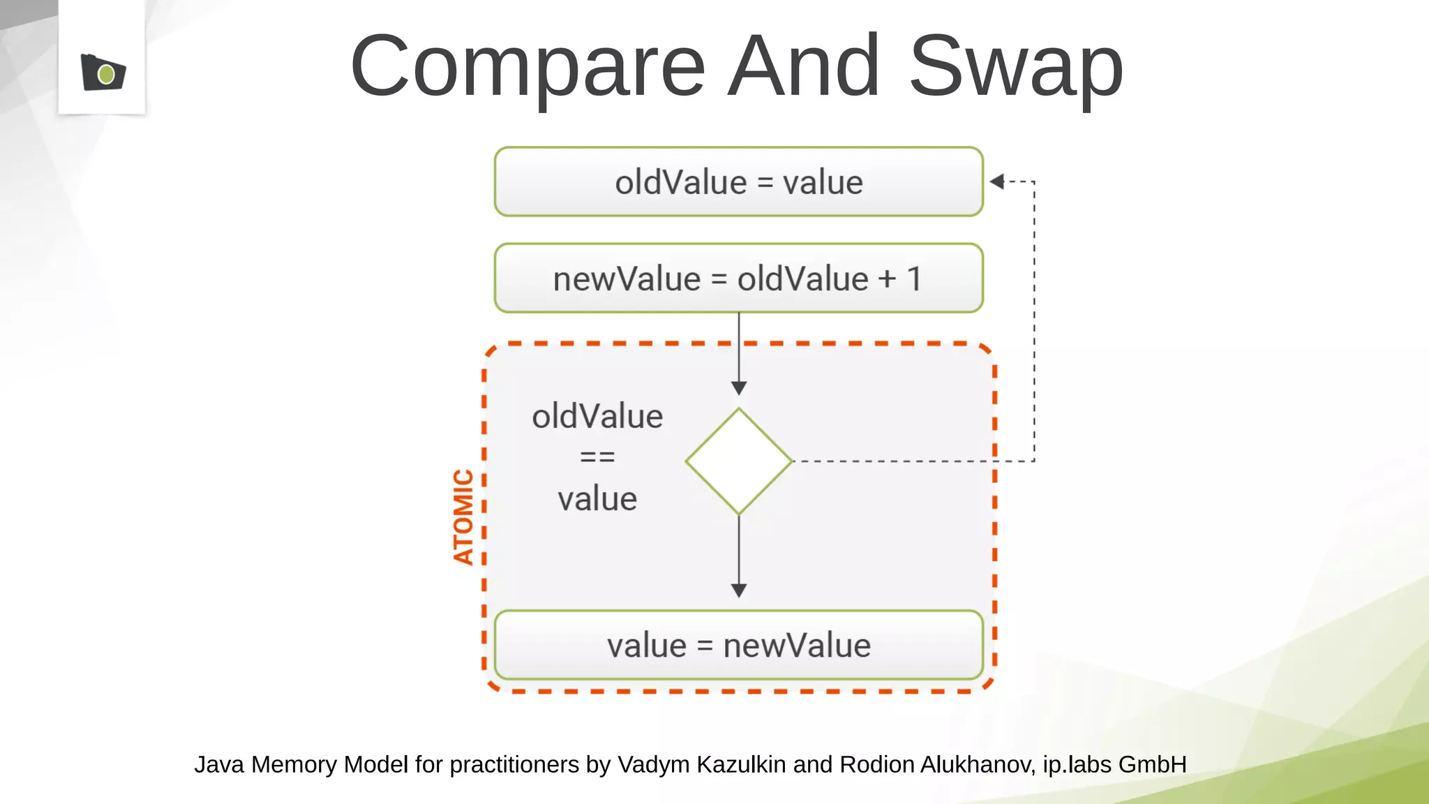 Java Memory Model for practitioners by Vadym Kazulkin and Rodion Alukhanov, ip.labs GmbH
Compare And Swap
 