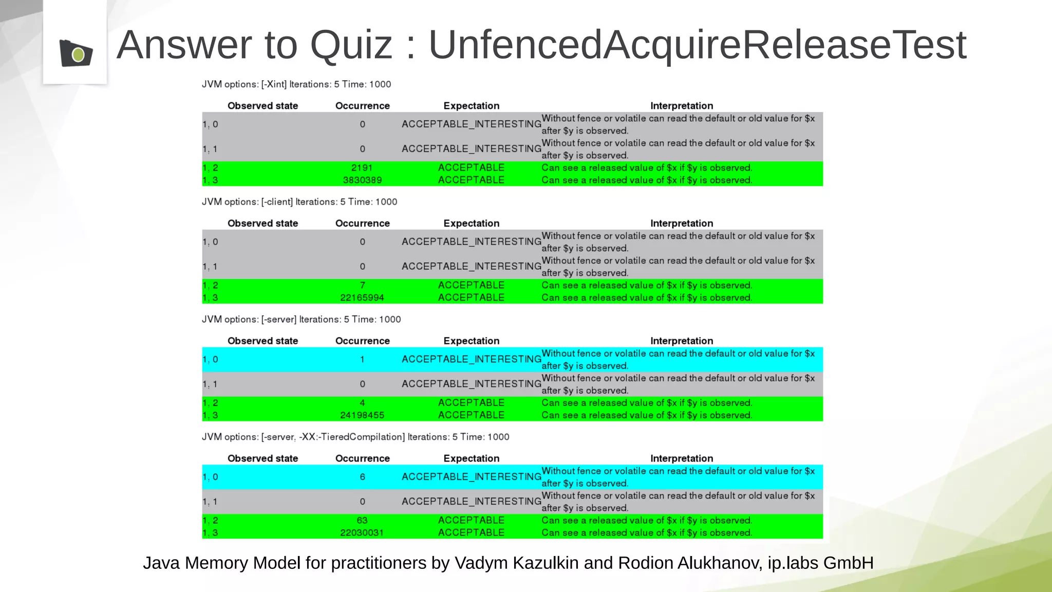 Java Memory Model for practitioners by Vadym Kazulkin and Rodion Alukhanov, ip.labs GmbH
Answer to Quiz : UnfencedAcquireReleaseTest
 