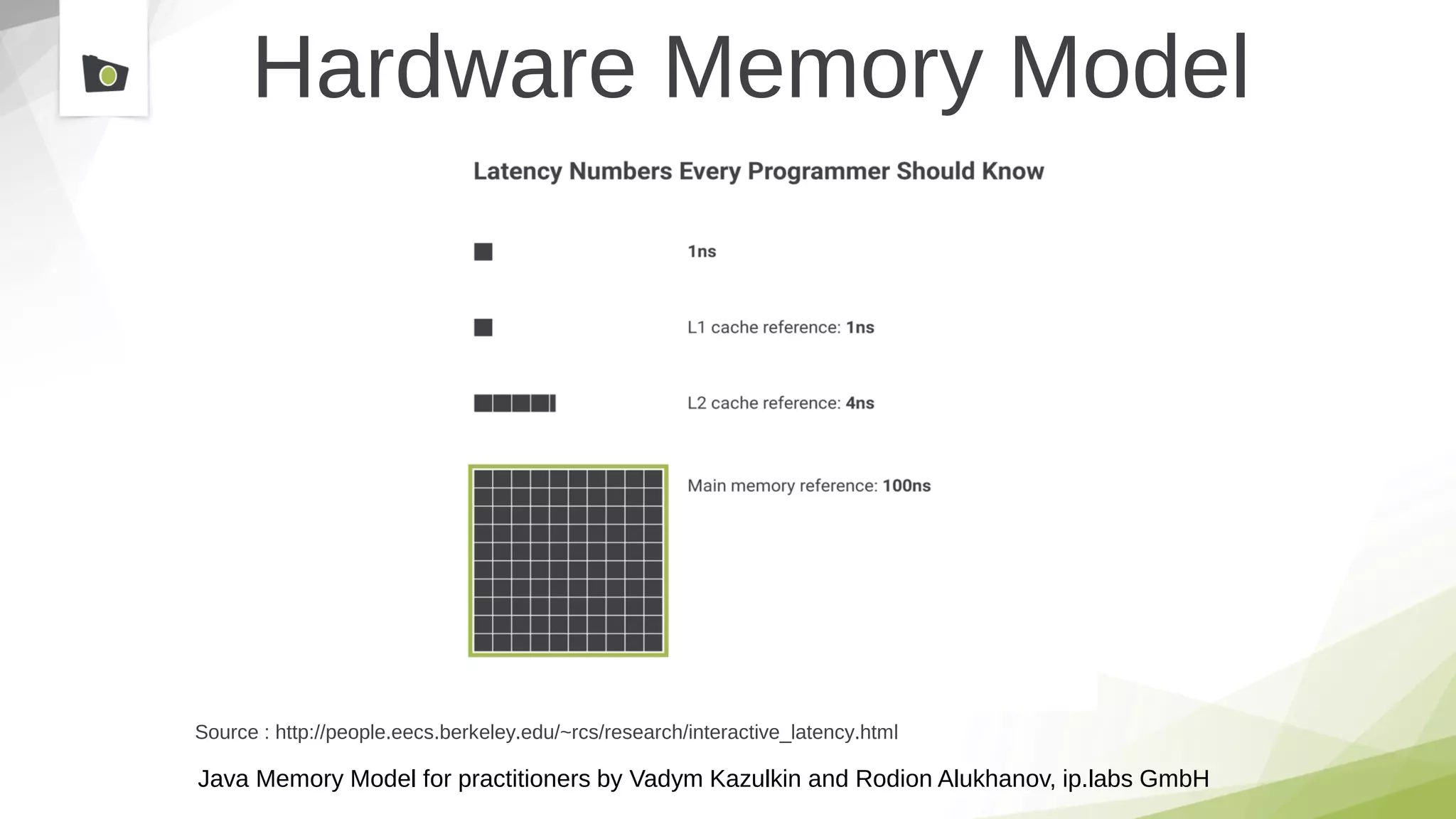 Java Memory Model for practitioners by Vadym Kazulkin and Rodion Alukhanov, ip.labs GmbH
Hardware Memory Model
Source : http://people.eecs.berkeley.edu/~rcs/research/interactive_latency.html
 