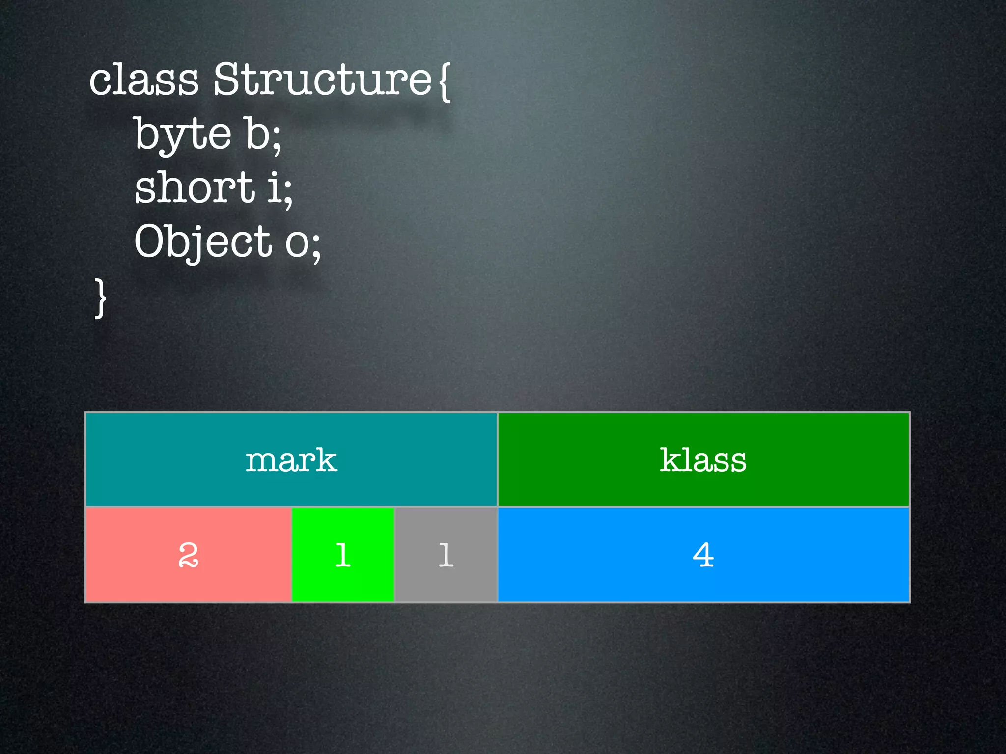 class Structure{ byte b; short i; Object o; } mark klass 2 1 1 4 