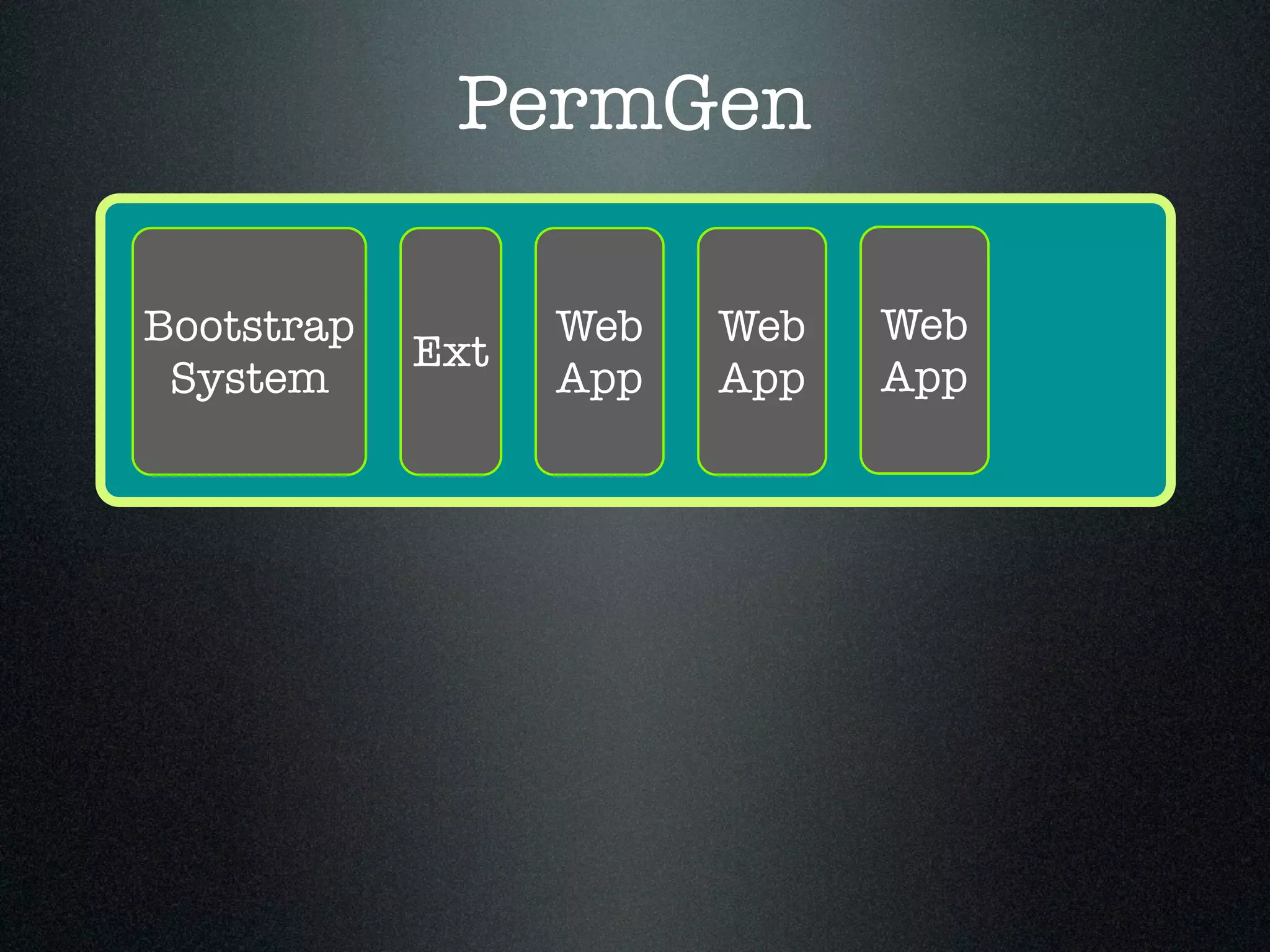 PermGen Bootstrap System Ext Web App Web App Web App 