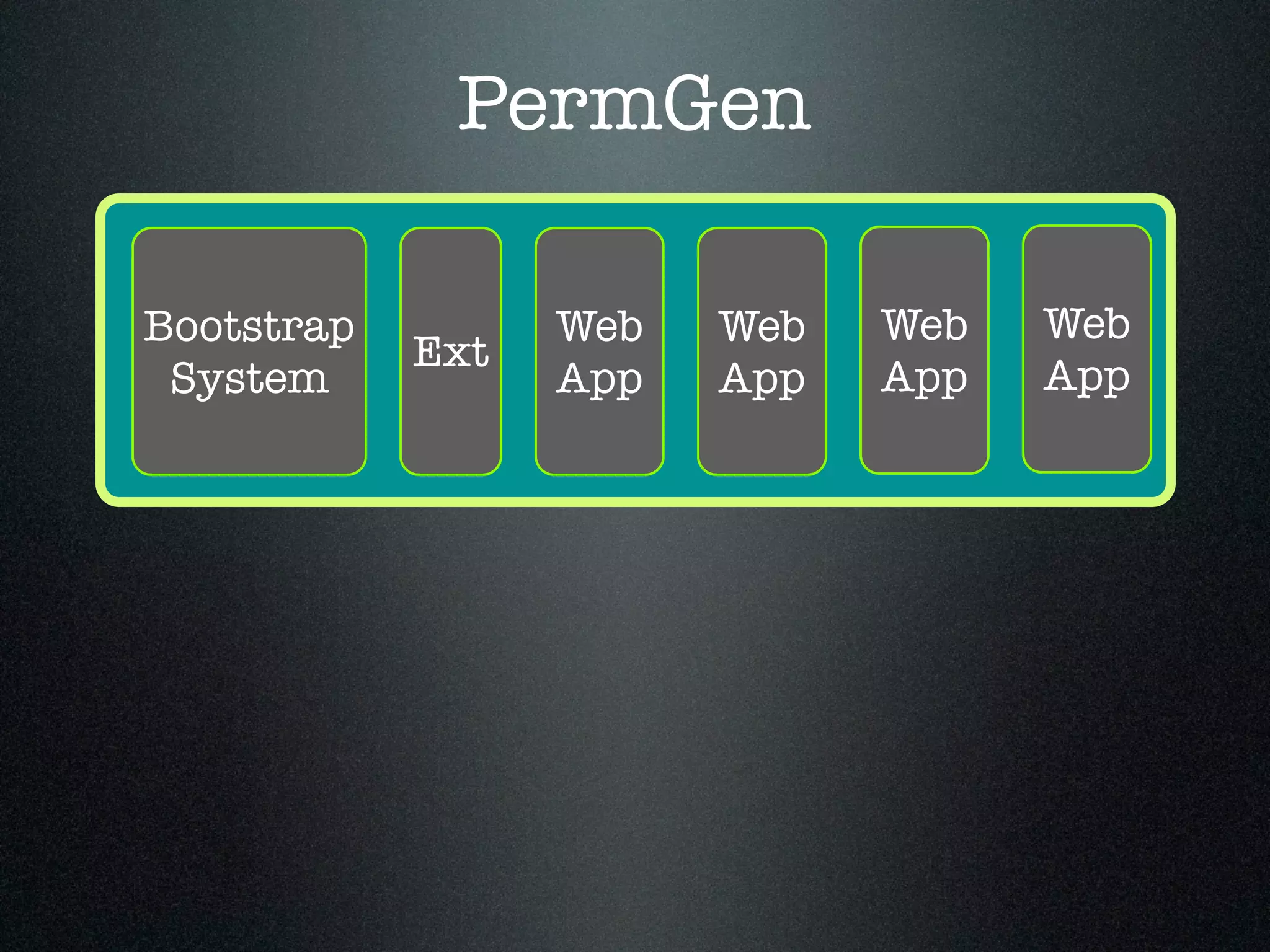 PermGen Bootstrap System Ext Web App Web App Web App Web App 