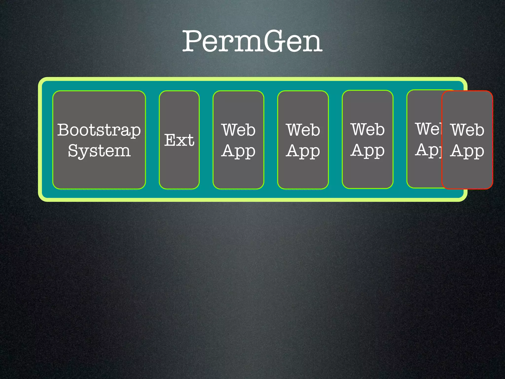 PermGen Bootstrap System Ext Web App Web App Web App Web App Web App 
