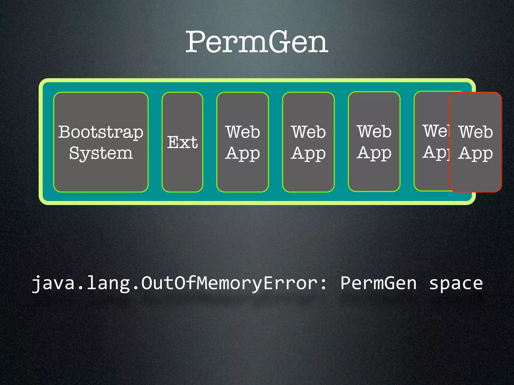 PermGen Bootstrap System Ext Web App Web App Web App Web App Web App java.lang.OutOfMemoryError:  PermGen  space 