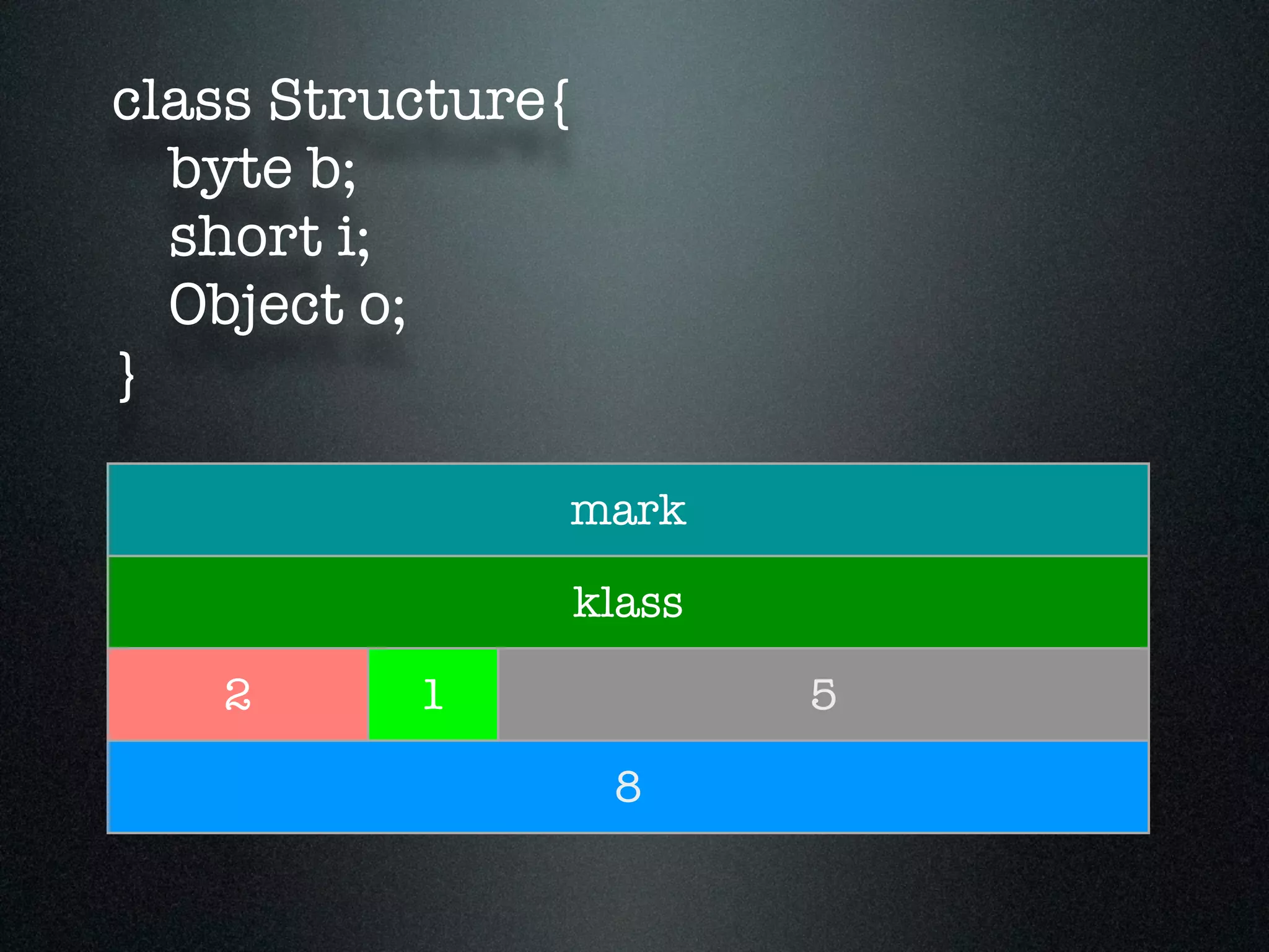 class Structure{ byte b; short i; Object o; } mark klass 2 1 5 8 