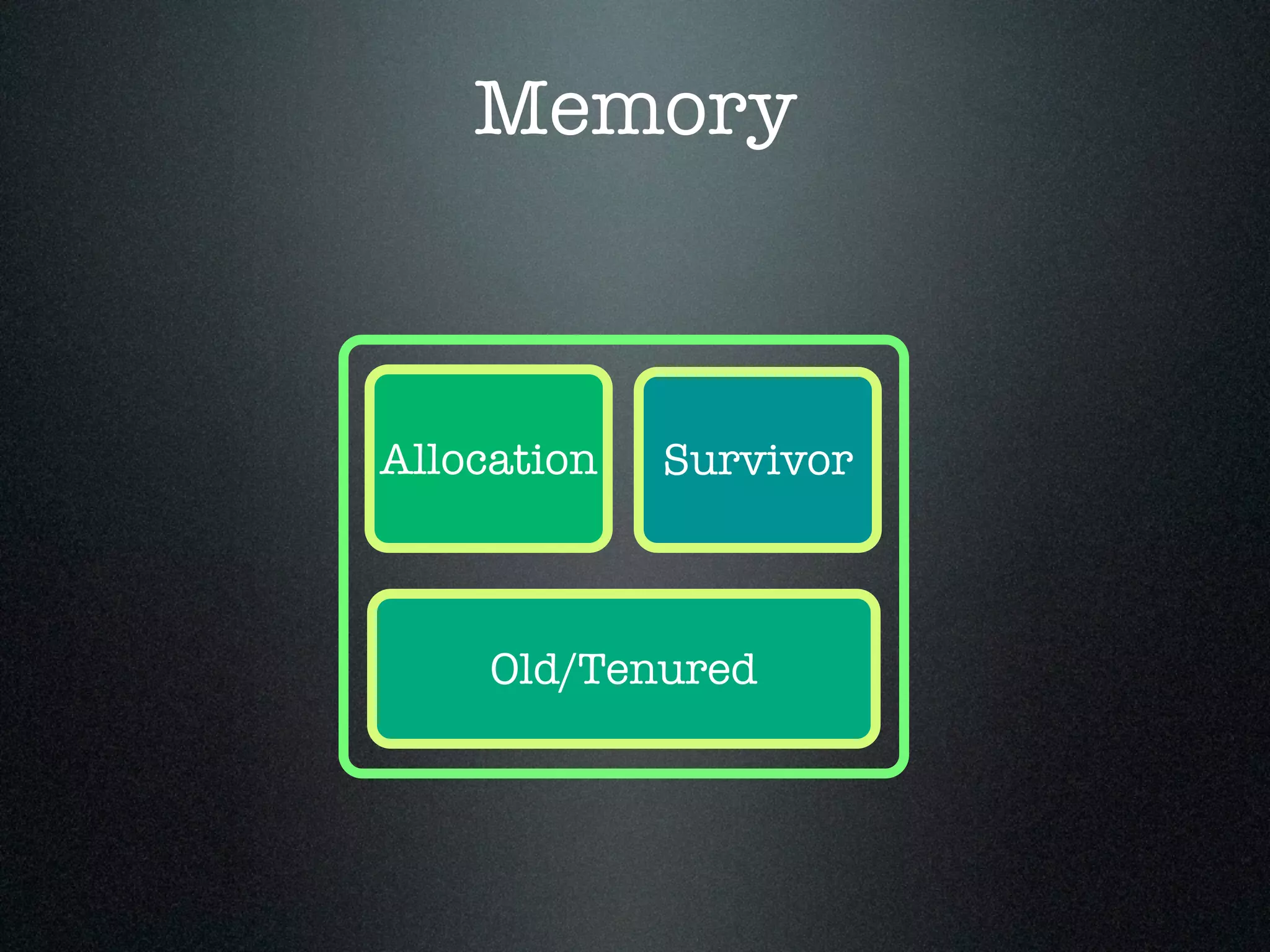 Memory Allocation Old/Tenured Survivor 