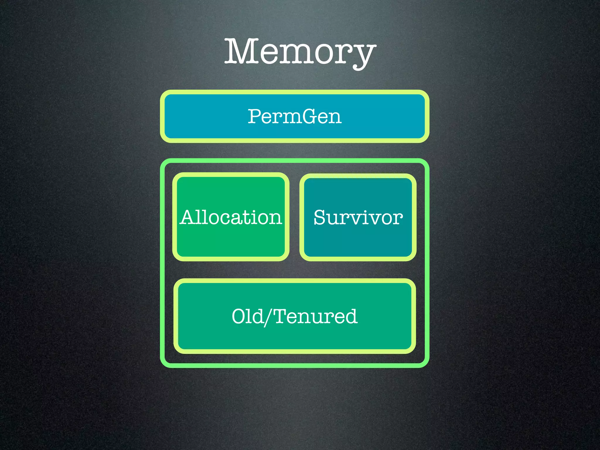 Memory Allocation Old/Tenured Survivor PermGen 