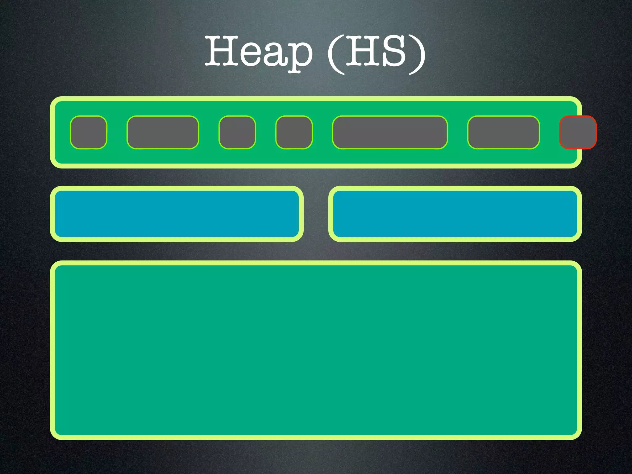 Heap (HS) 