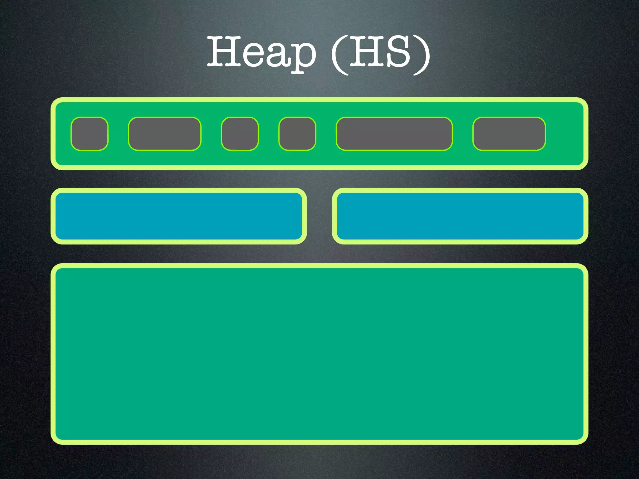 Heap (HS) 