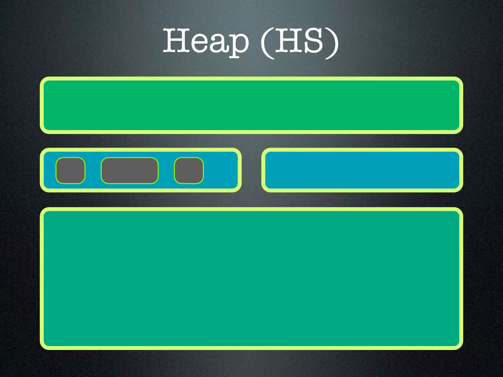 Heap (HS) 