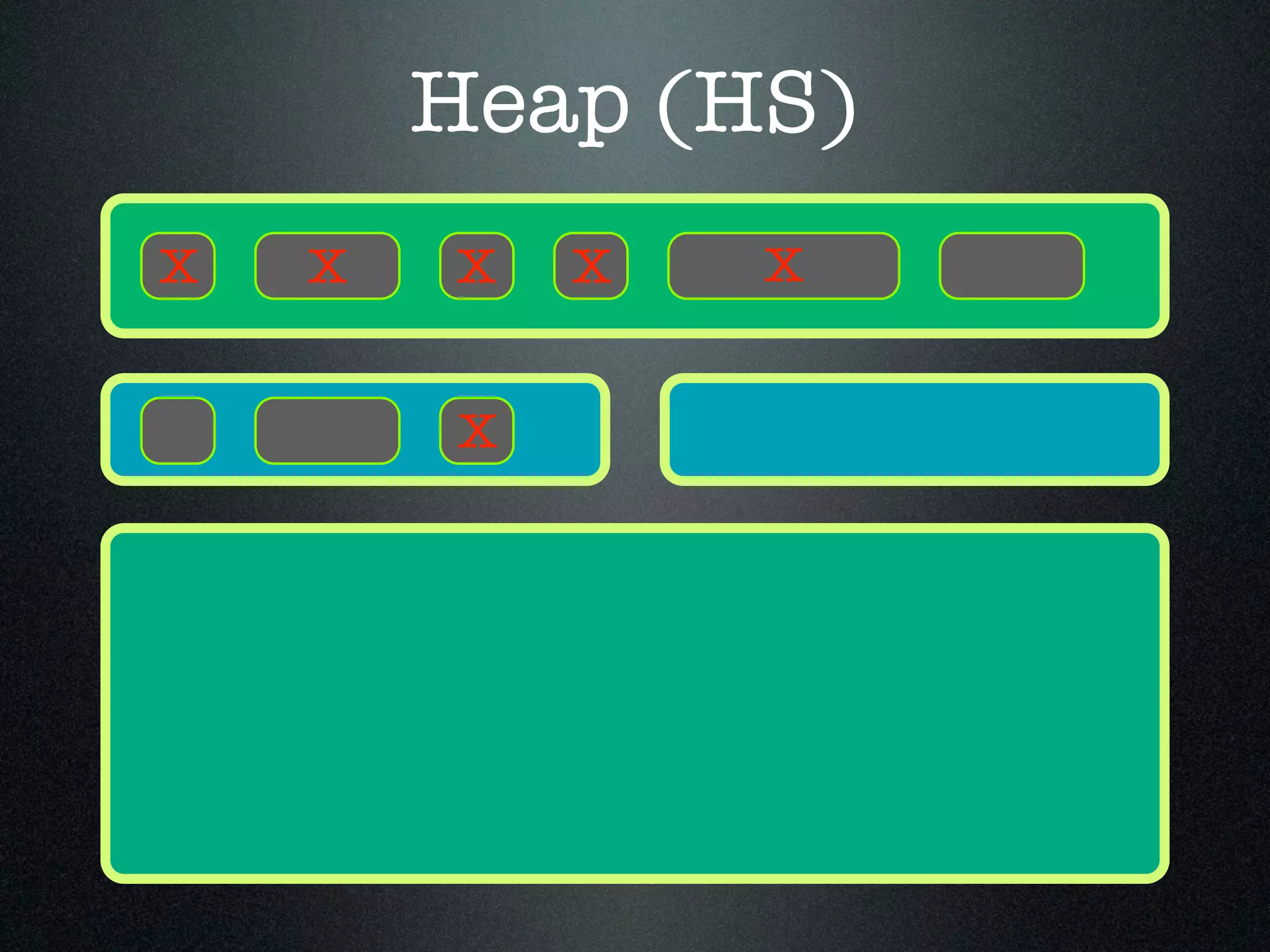 Heap (HS) X XX XX X 