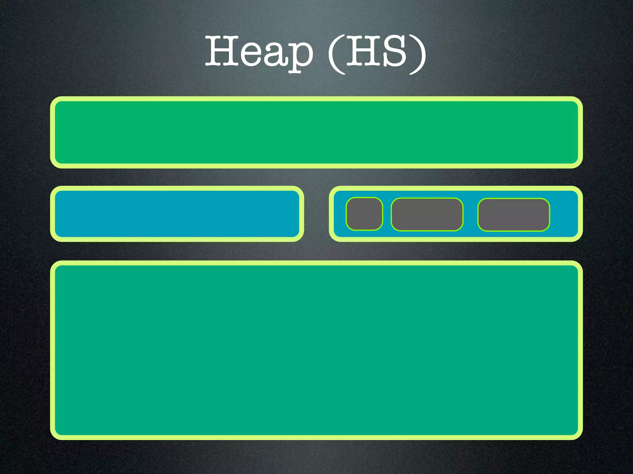 Heap (HS) 